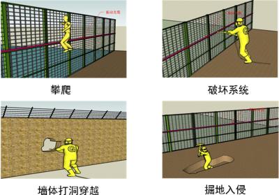 泰来县周界防范报警系统四号