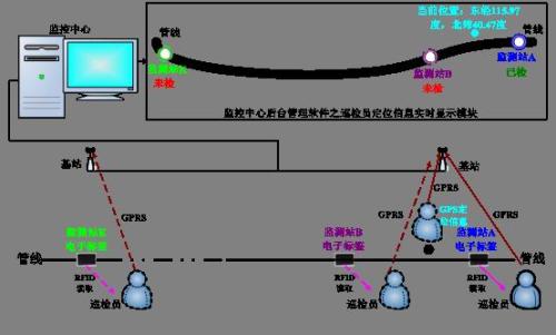 泰来县巡更系统八号