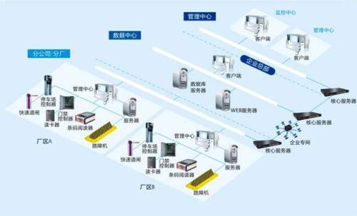 泰来县食堂收费管理系统七号