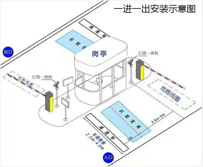 泰来县标准车牌识别系统安装图