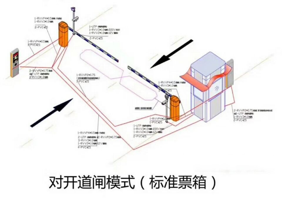 泰来县对开道闸单通道收费系统