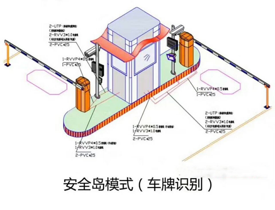 泰来县双通道带岗亭车牌识别