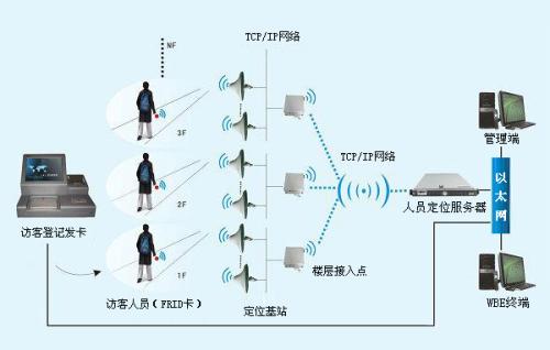 泰来县人员定位系统一号