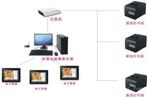 泰来县收银系统六号