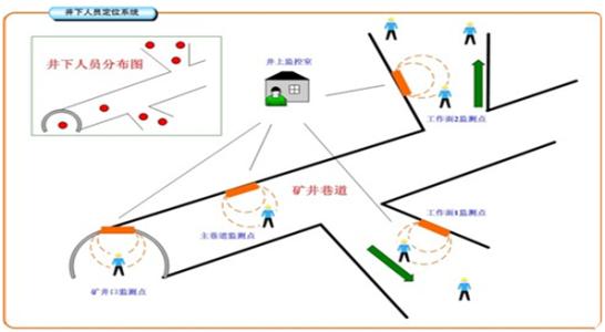 泰来县人员定位系统七号