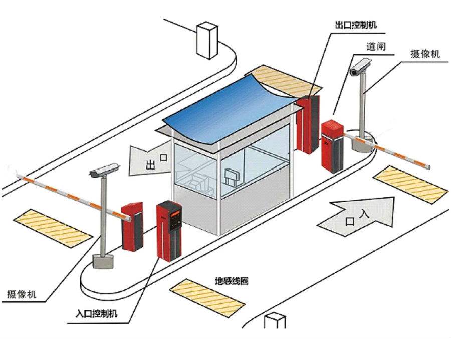 泰来县标准双通道刷卡停车系统安装示意